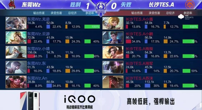 的地位